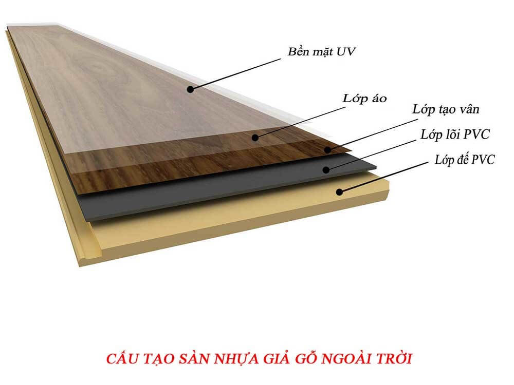 cấu tạo sàn gỗ công nghiệp