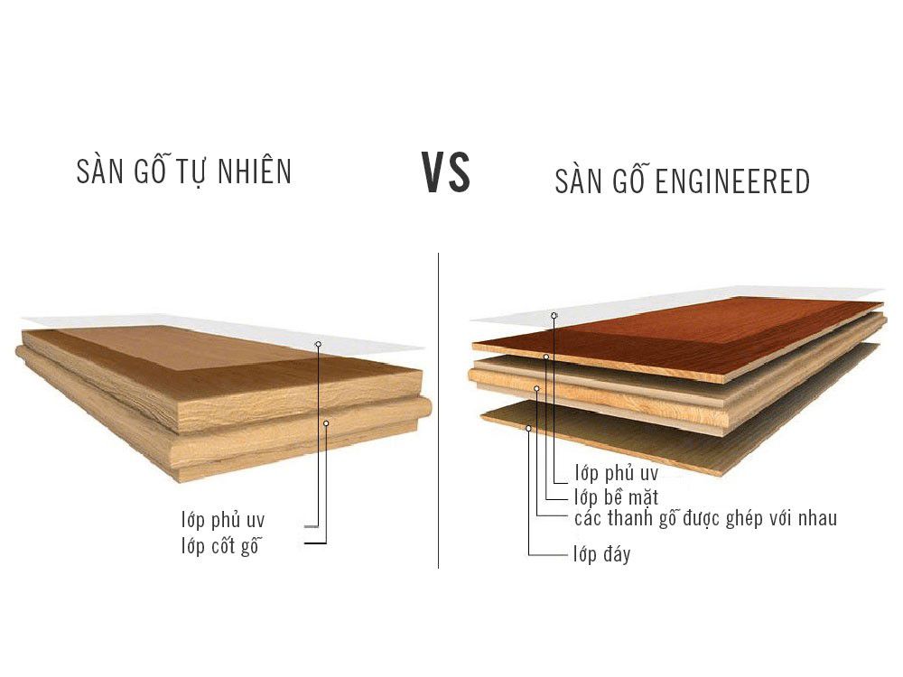 tổng hợp từu a đến z về sàn gỗ